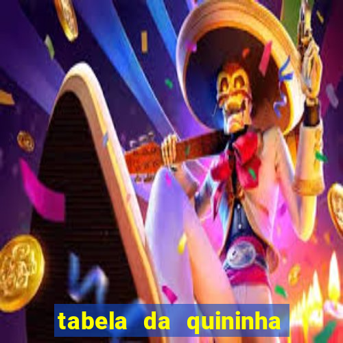 tabela da quininha do jogo do bicho